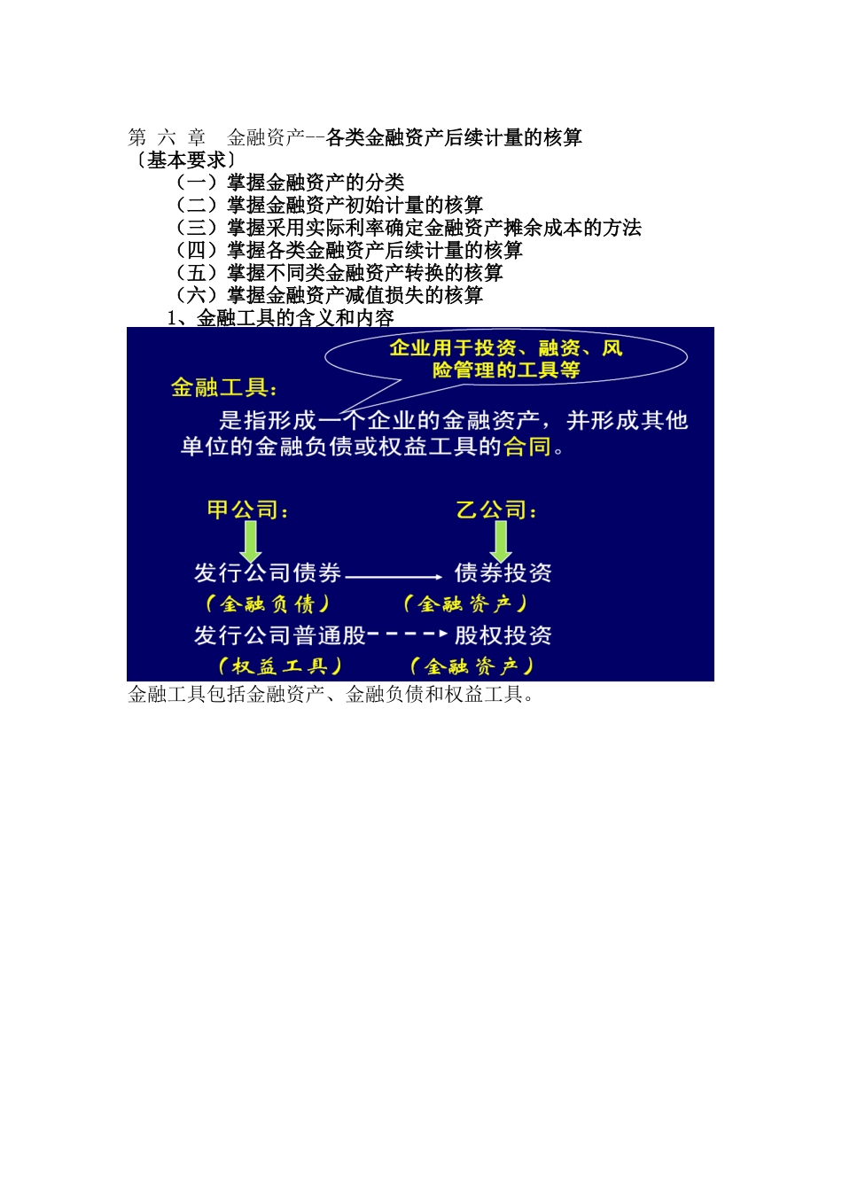 各类金融资产后续计量的核算讲义_第1页