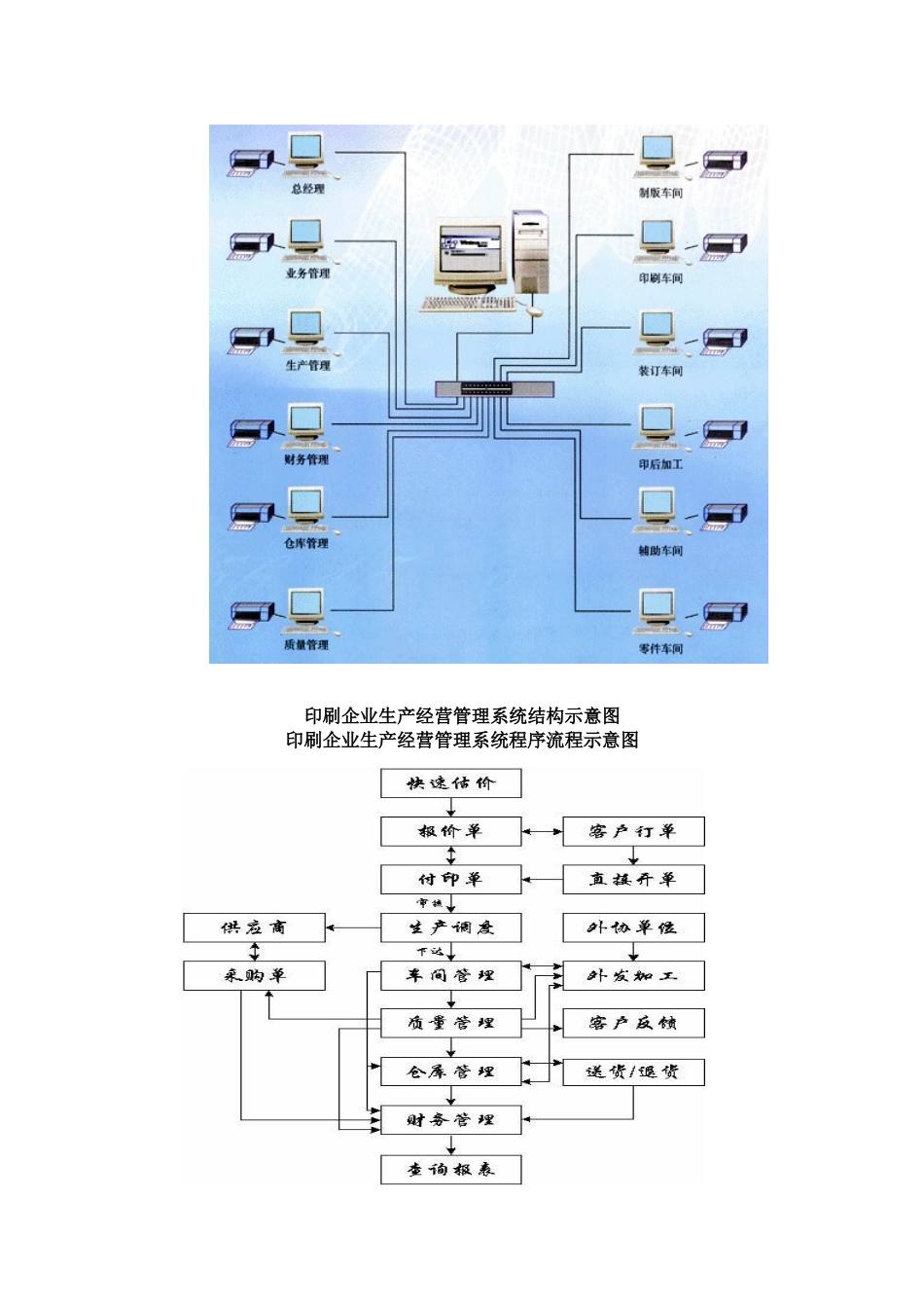 印刷企业信息管理系统网络集成方案_第3页