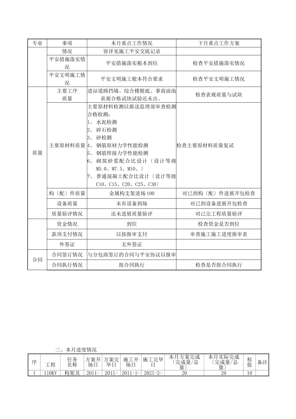 变电站新建工程监理月报_第3页