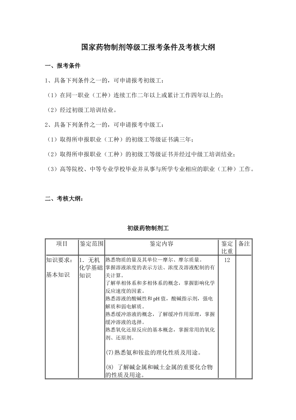 国家药物制剂等级工报考条件及考核大纲_第1页