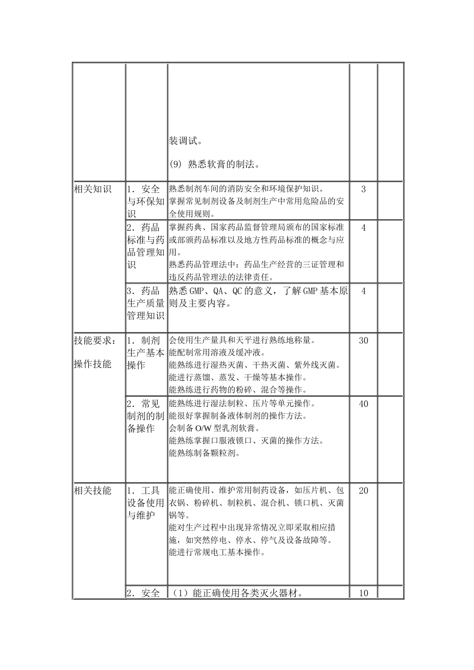 国家药物制剂等级工报考条件及考核大纲_第3页