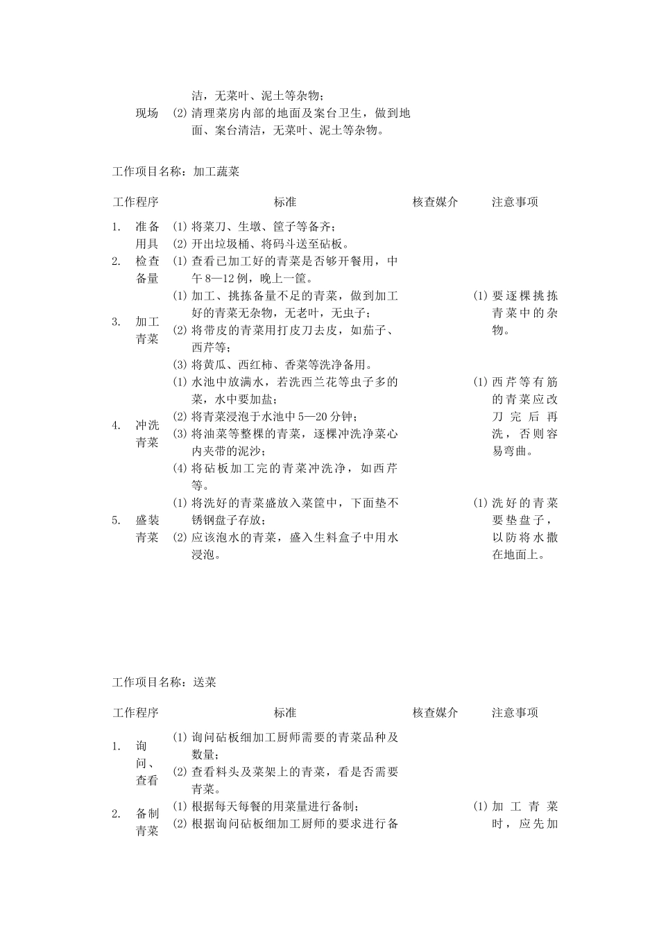 厨房蔬菜粗加工厨师岗位说明书_第2页