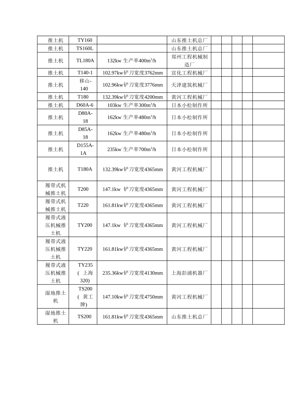 国内标施工机械一览表汇编_第2页