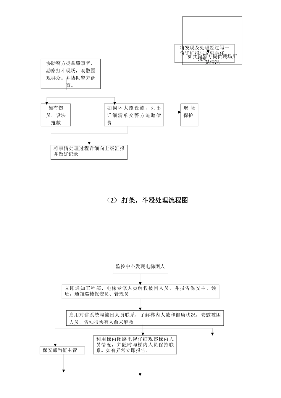 后勤、物业工作流程大全_第3页