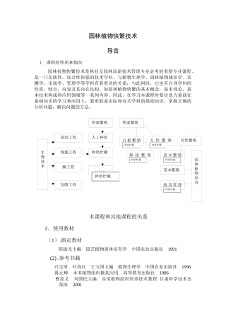 园林植物快繁技术