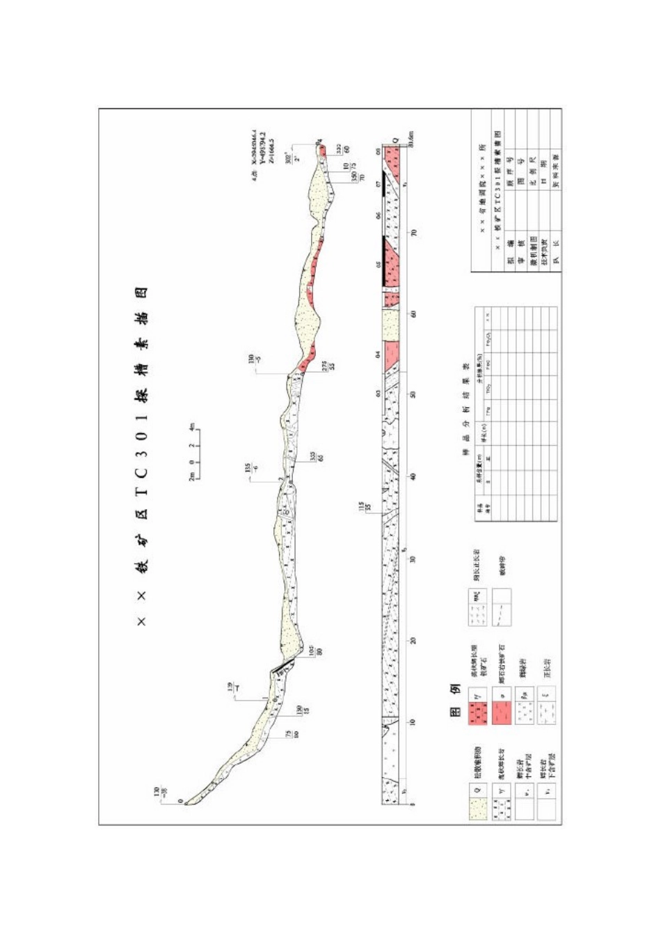 固体矿产勘查原始地质编录规程图件_第2页