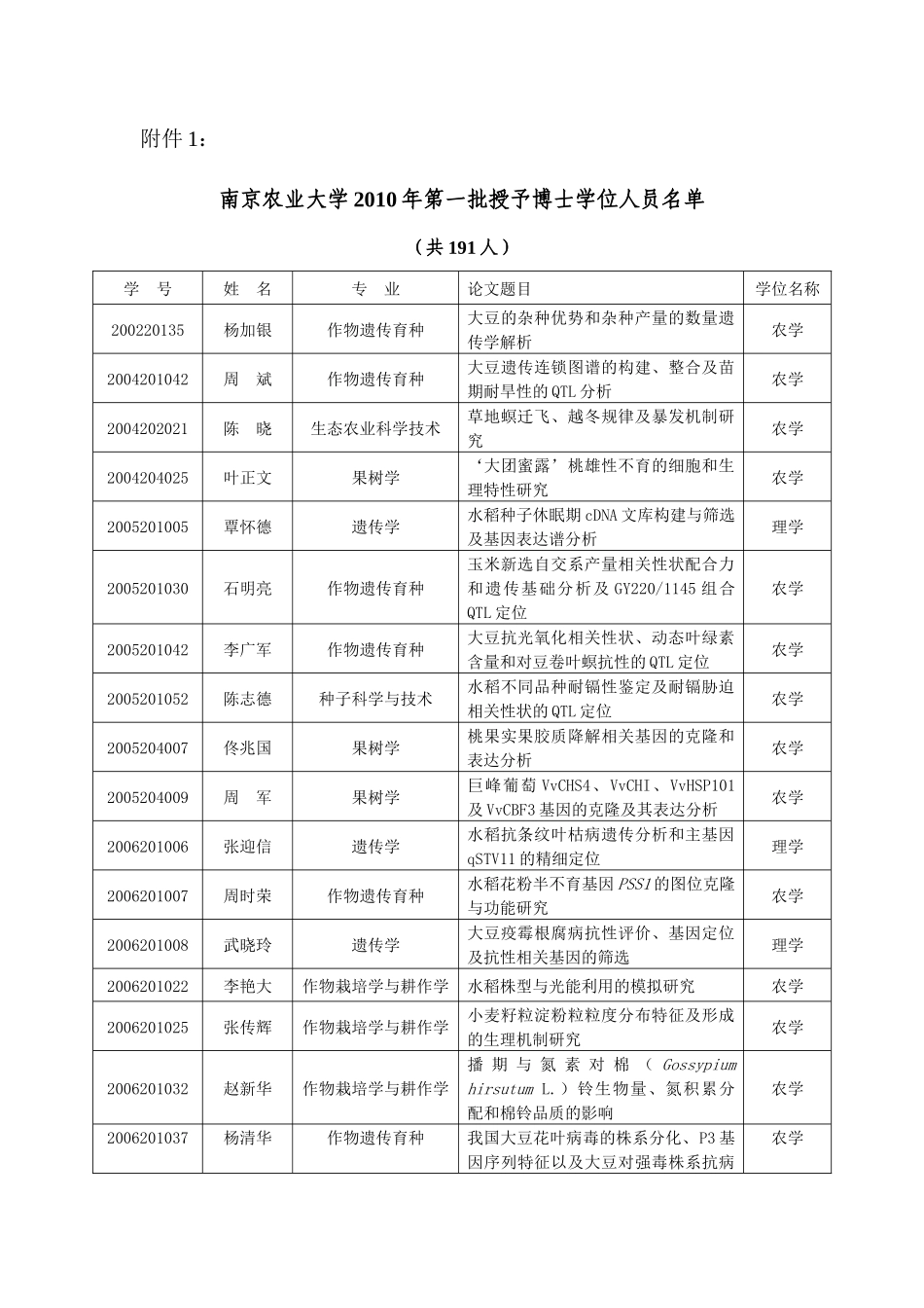 南京农业大学学位委员会九届二次全会公报_第1页