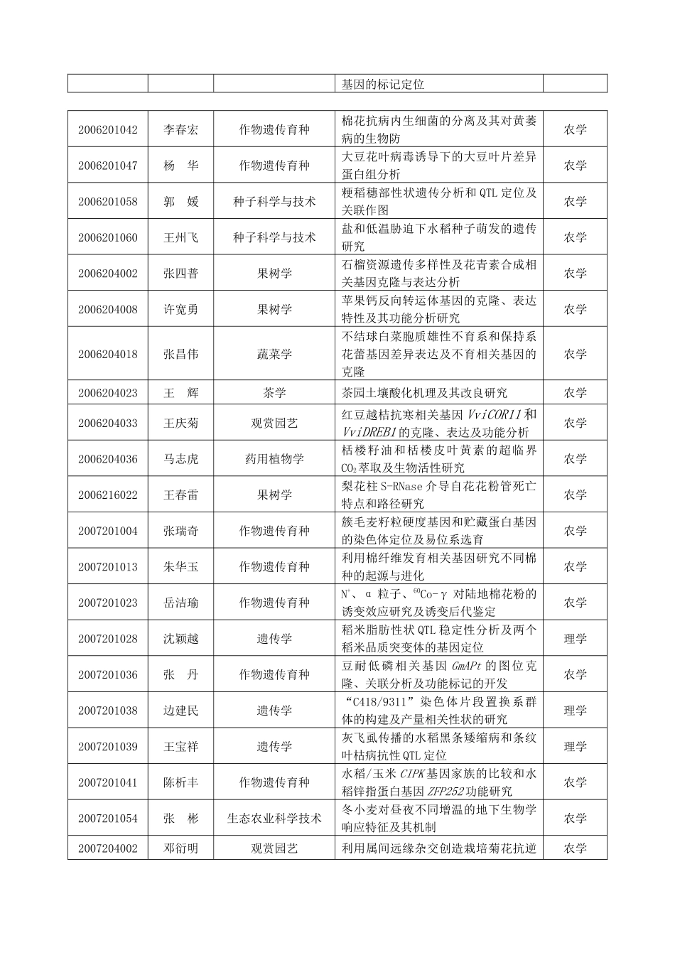 南京农业大学学位委员会九届二次全会公报_第2页