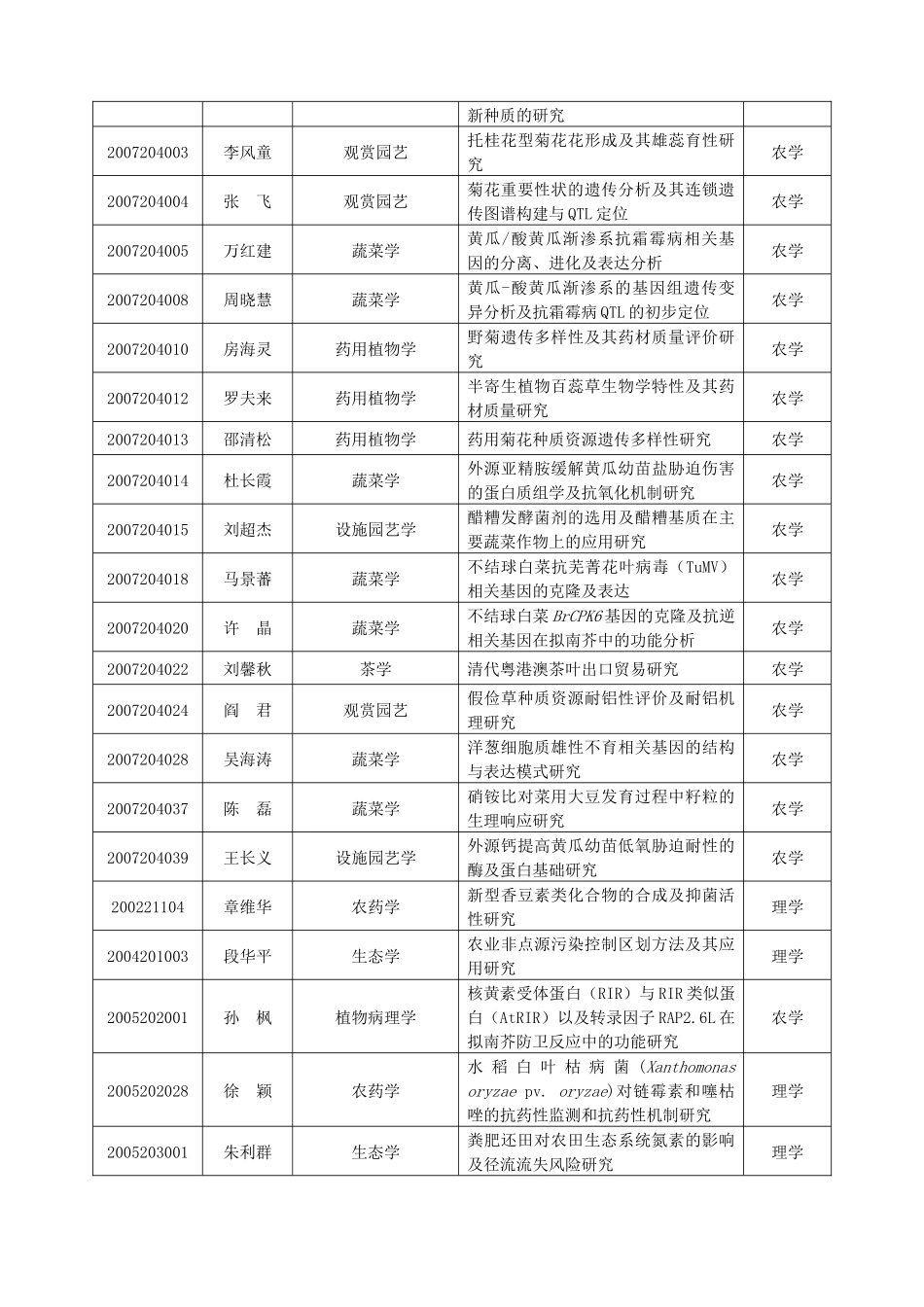 南京农业大学学位委员会九届二次全会公报_第3页