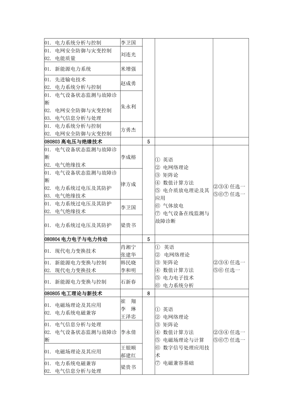 华北电力大学_第2页