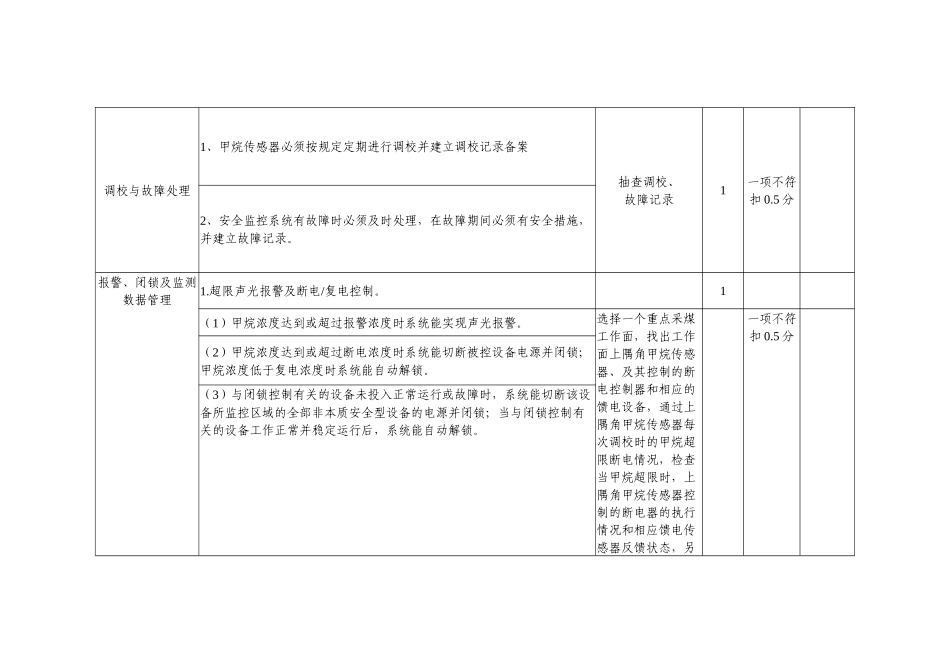 四川煤矿井下安全避险六大系统评分验收表_第3页