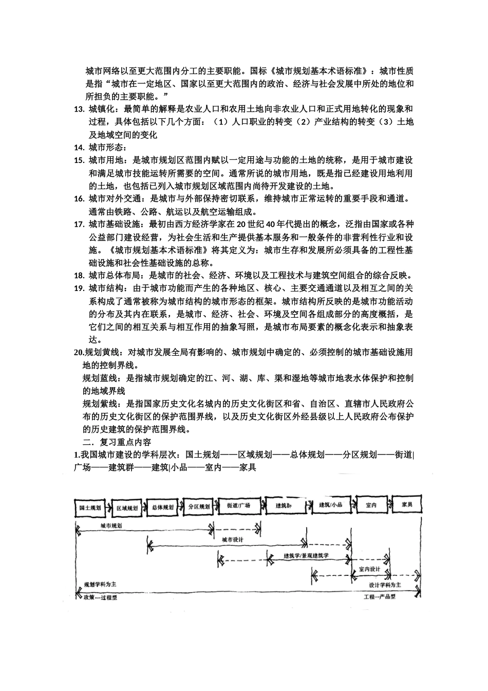 城市规划原理考试资料总结_第2页