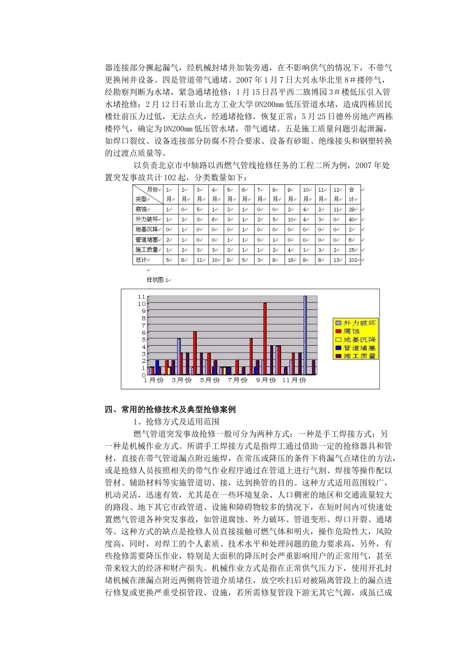 城市燃气管道急抢修常用的方法和常见的问题_第3页