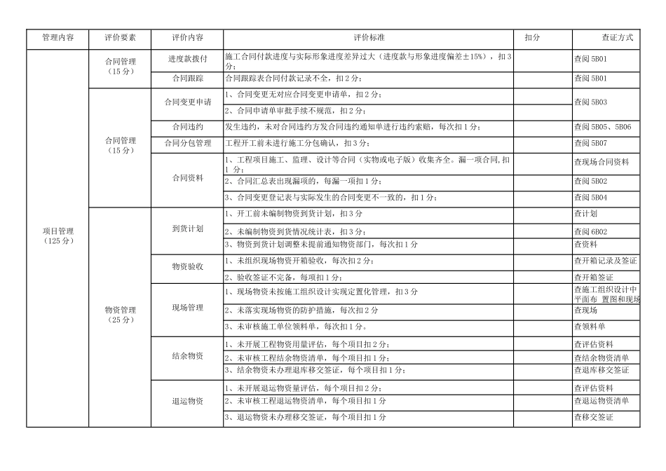 南方电网公司业主项目部工作评价标准(XXXX版)(电网工程部分)0_第3页
