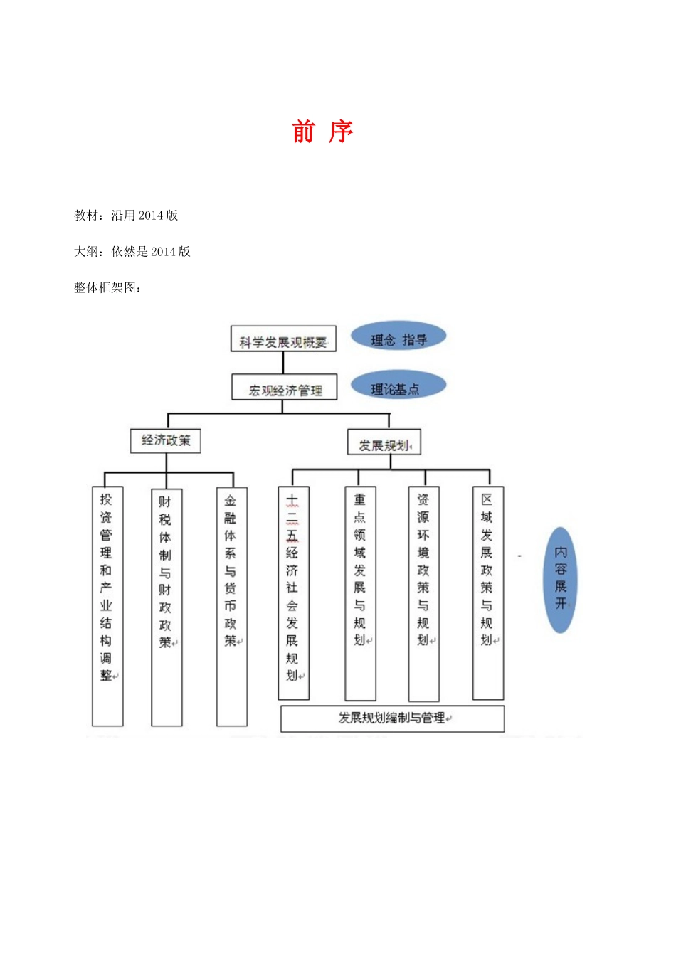 咨询工程师宏观经济政策与发展规划考试大纲_第1页