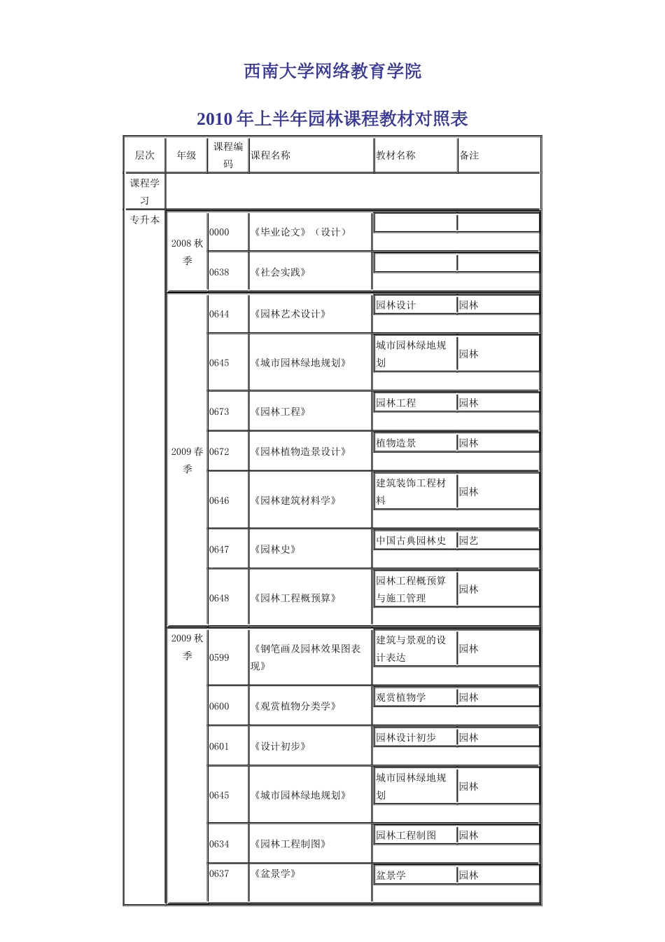 园林-高起本_第1页