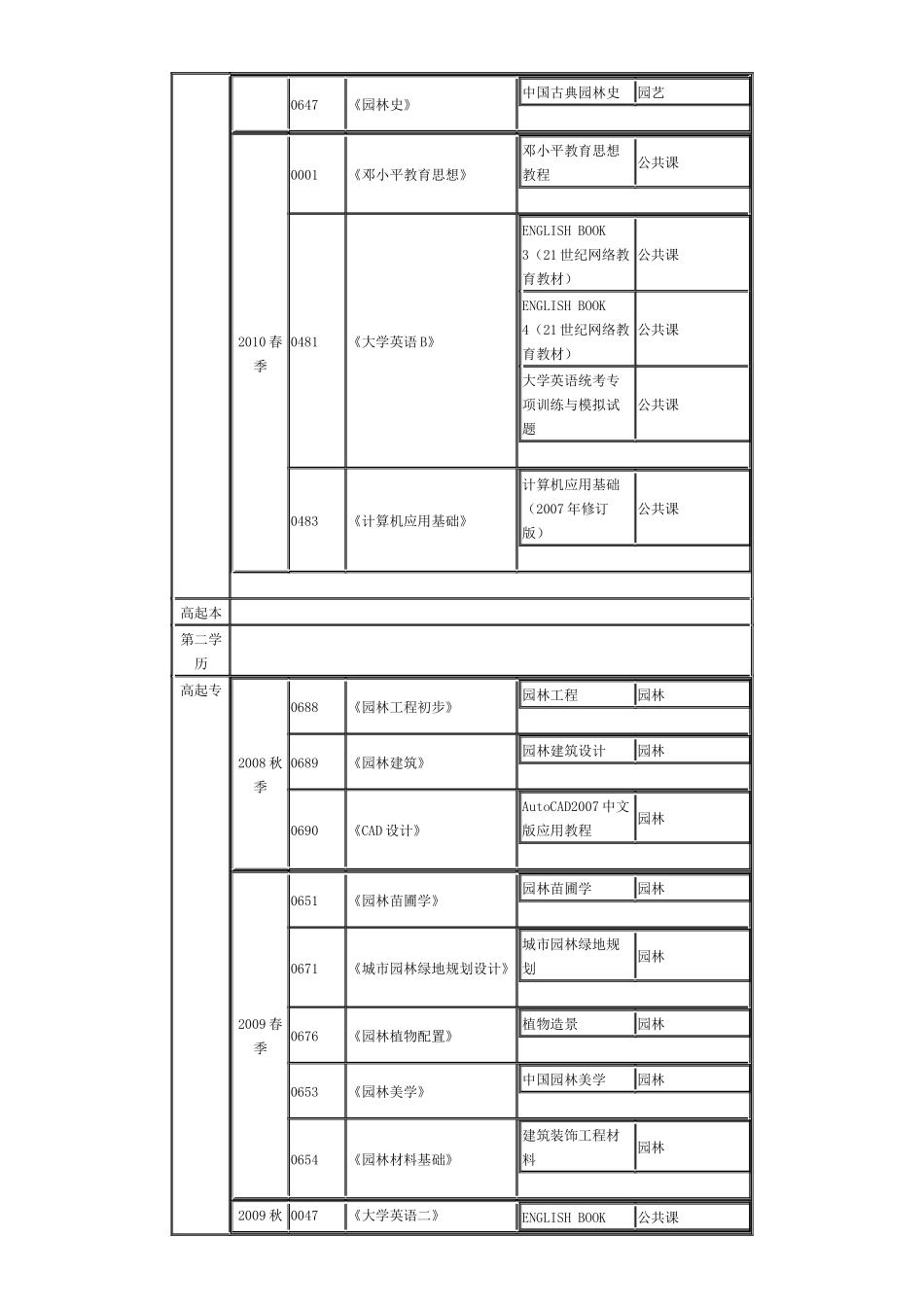 园林-高起本_第2页
