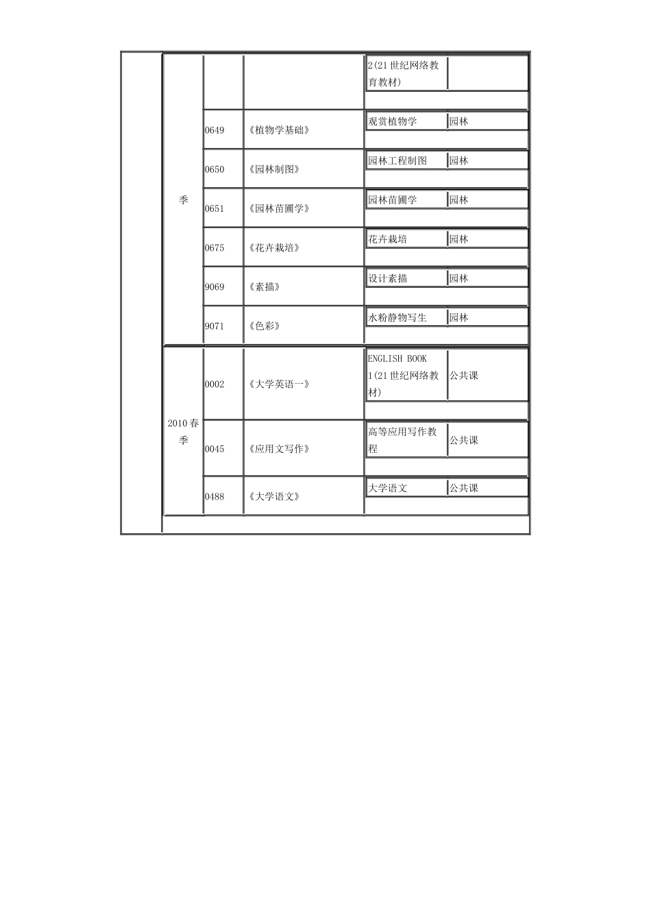 园林-高起本_第3页