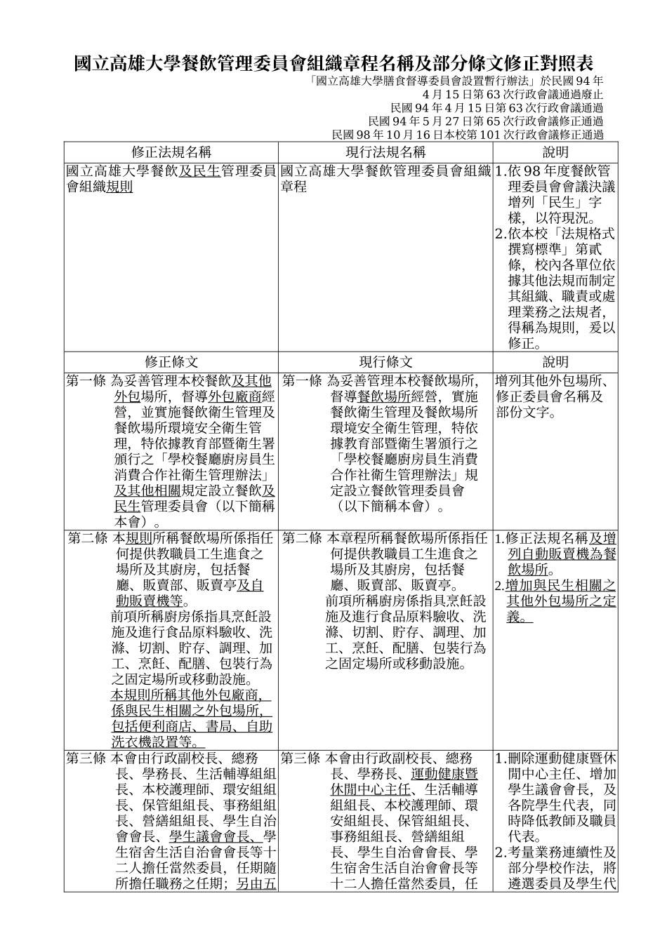 国立高雄大学餐饮管理委员会组织章程名称及部分条文修_第1页