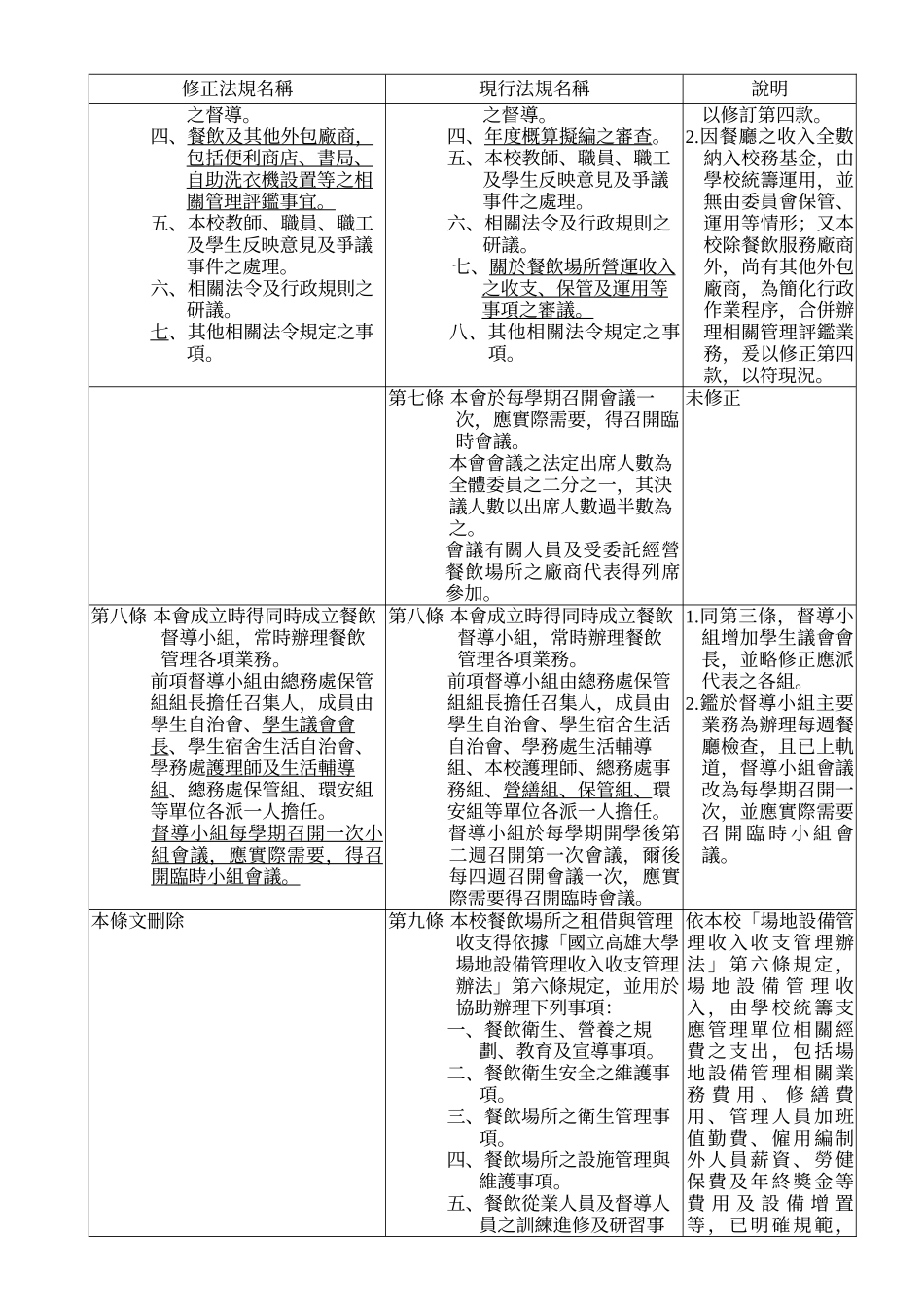 国立高雄大学餐饮管理委员会组织章程名称及部分条文修_第3页