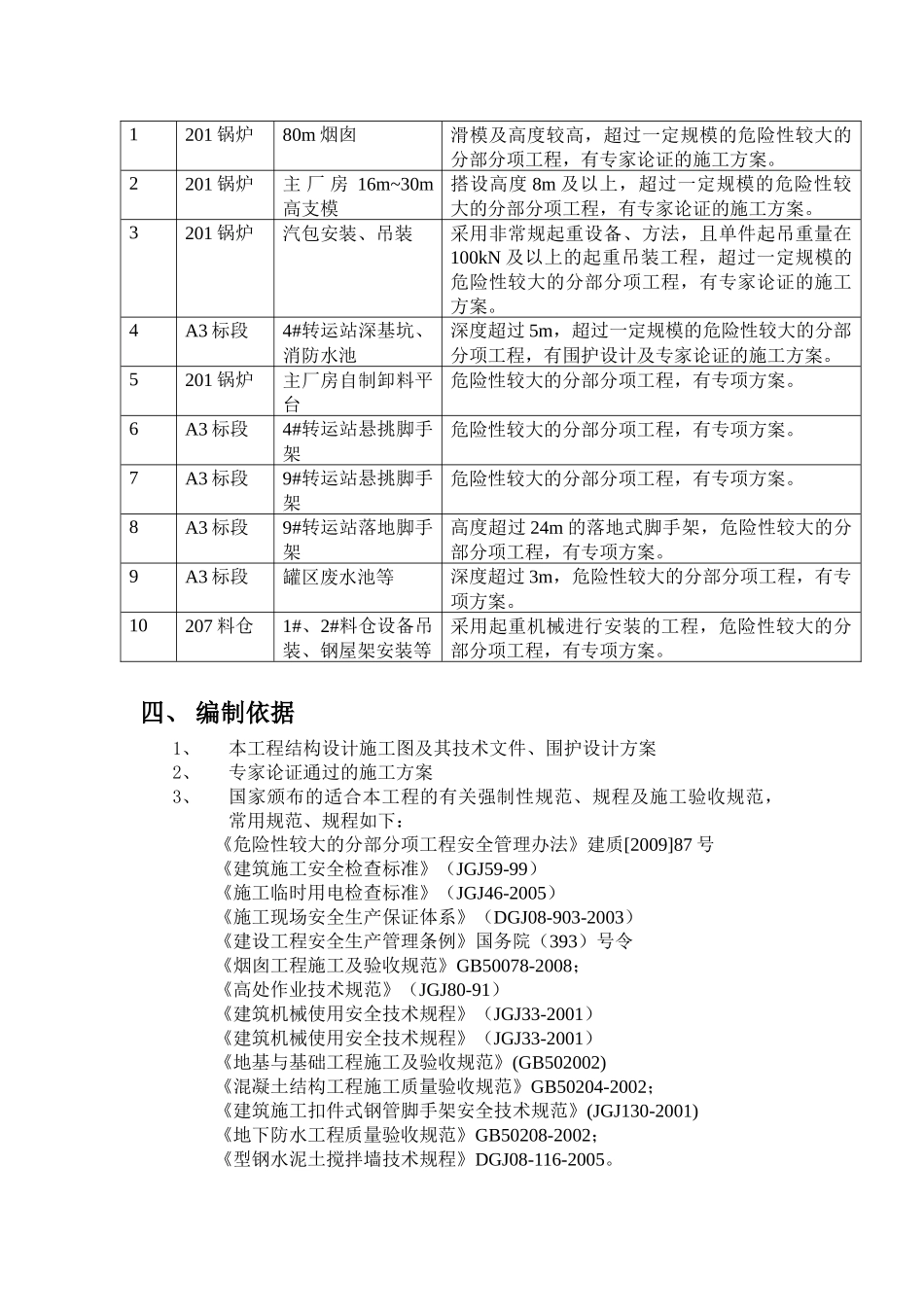 危险性较大分部分项工程监理目标与理念_第3页