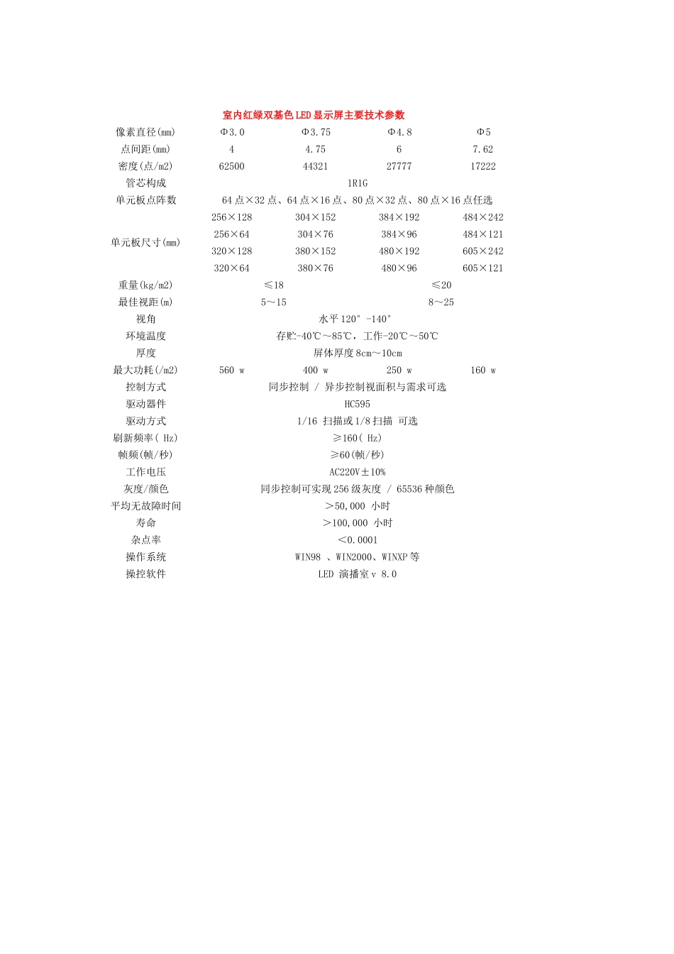 各种LED电子显示屏参数_第1页