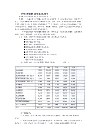 十年来主要电缆料品种的技术进步情况