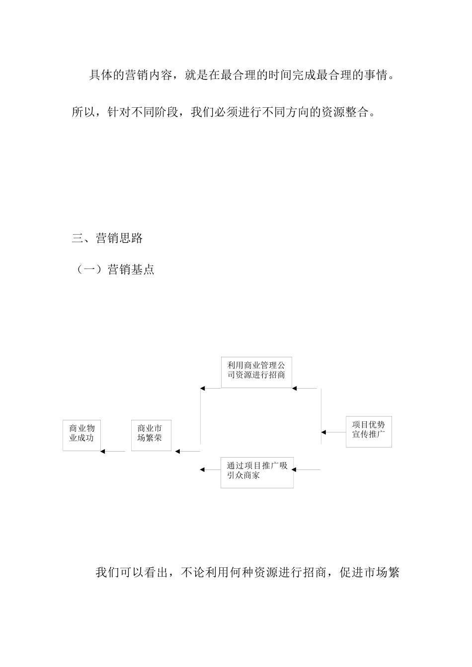 商业物业营销推广项目_第2页