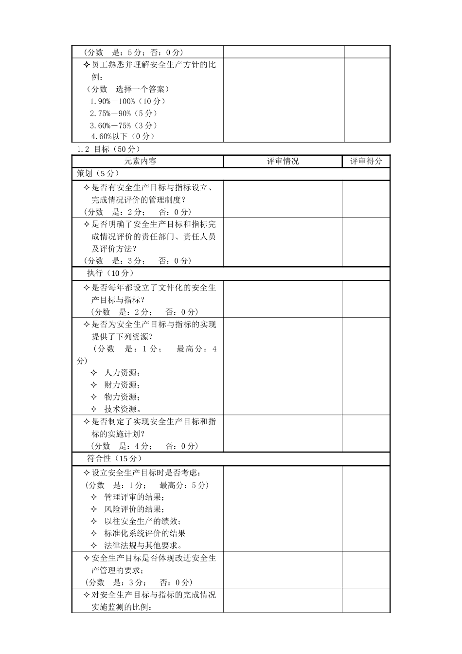 地下矿山安全标准化考评得分、失分情况说明_第2页