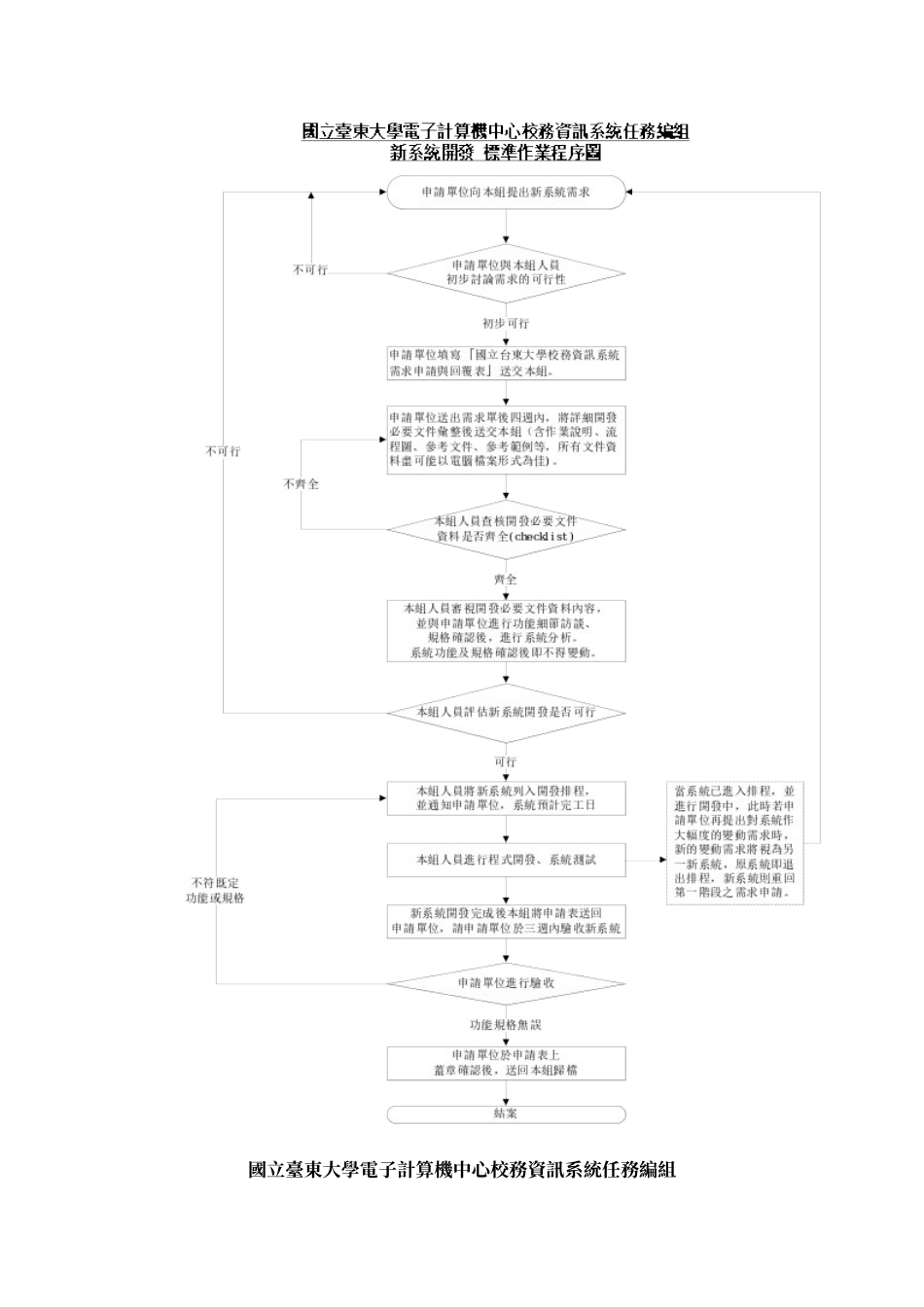 国立台东大学电子计算机中心校务资讯系统任务编组_第3页