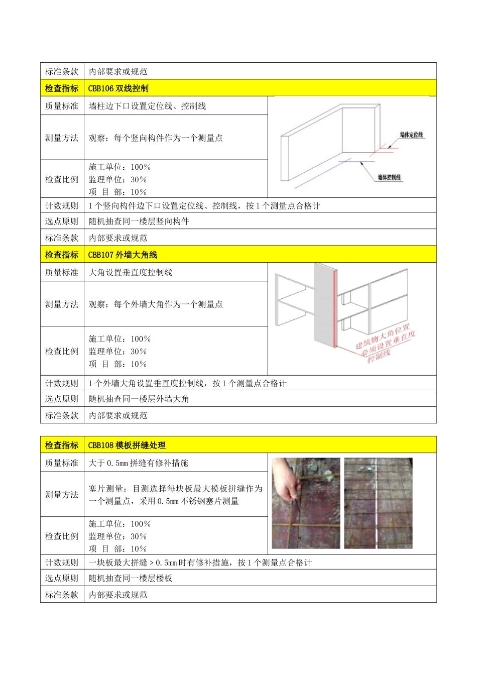 土建工程质量实测_第3页