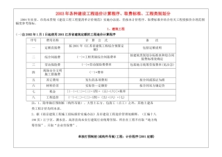 各种建设工程造价计算程序、取费标准、工程类别划分取