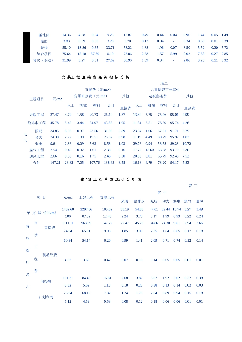 唐山某高层住宅楼工程概况_第2页