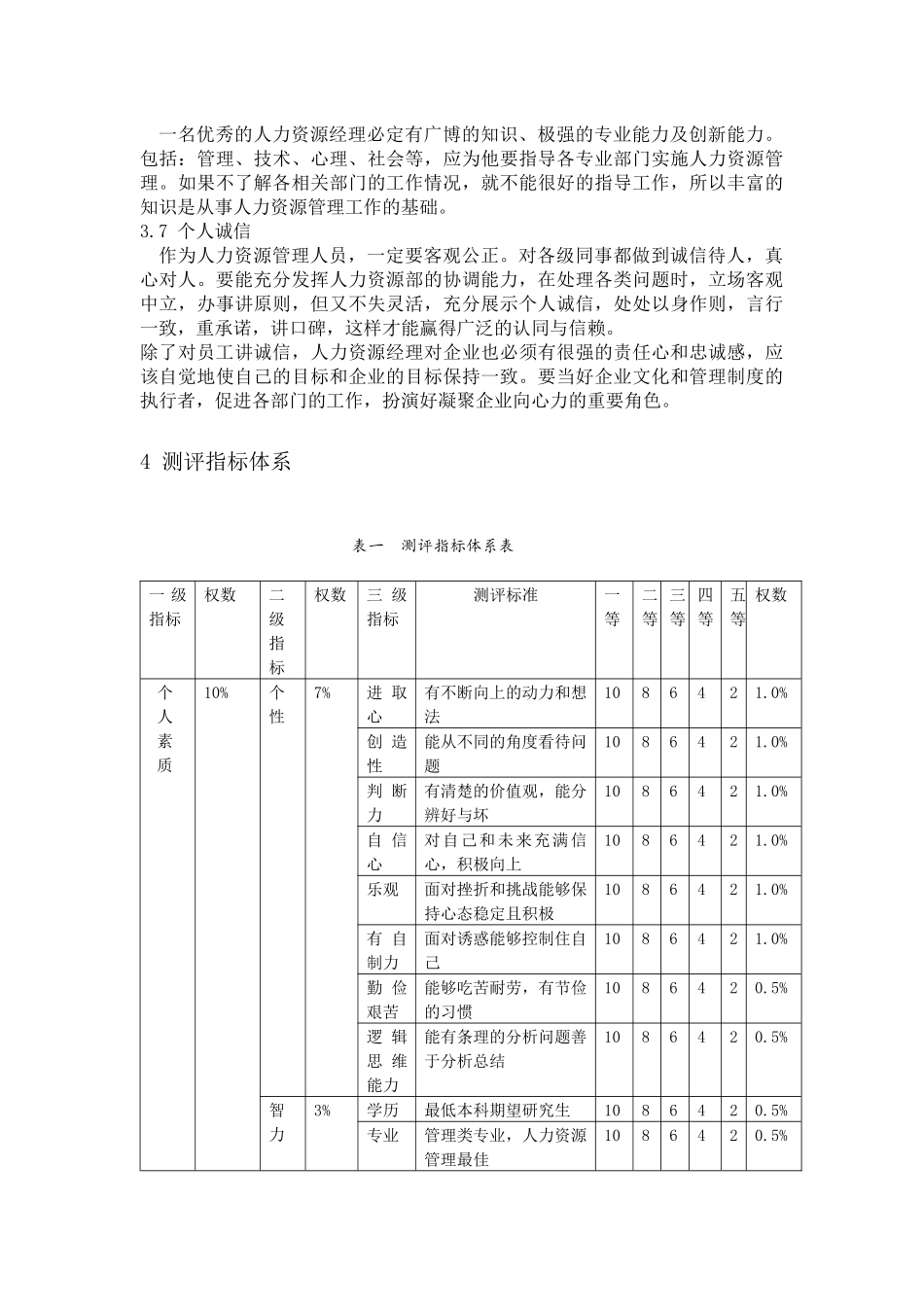 地产经理人员测评方案设计与实施_第3页