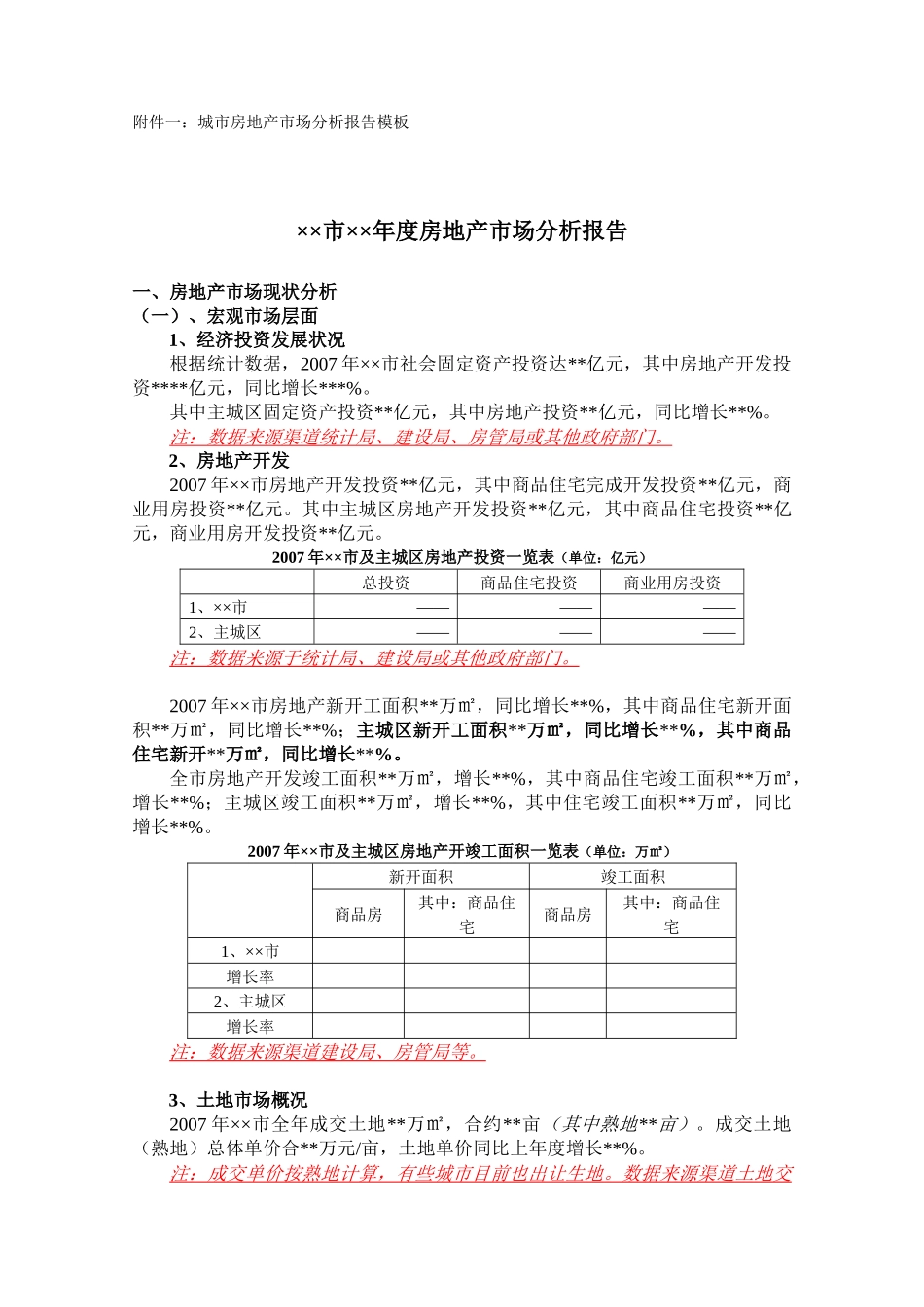 城市房地产市场报告模板及案例_第1页