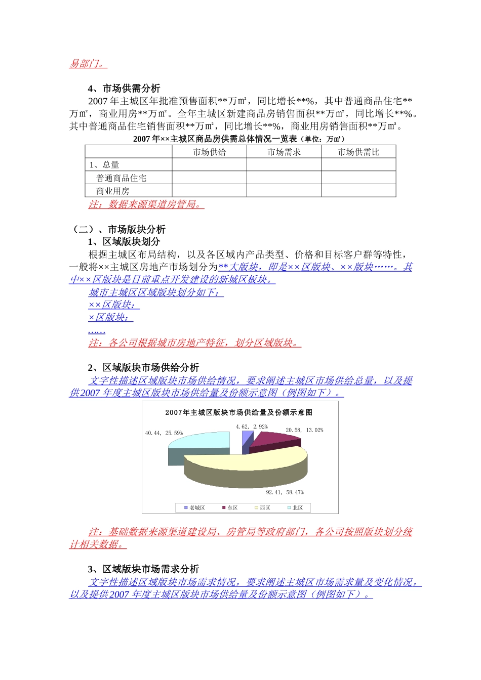 城市房地产市场报告模板及案例_第2页