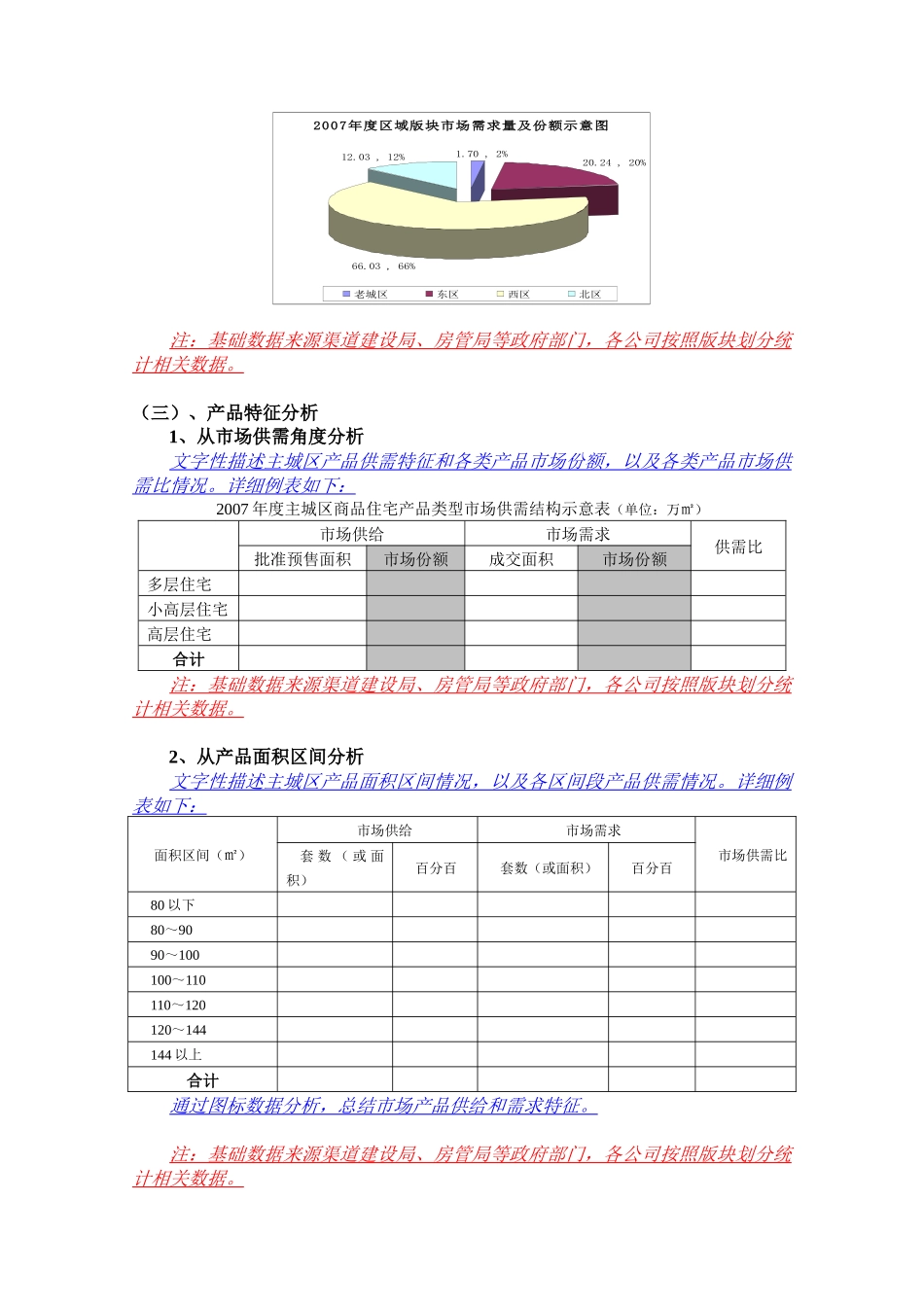 城市房地产市场报告模板及案例_第3页