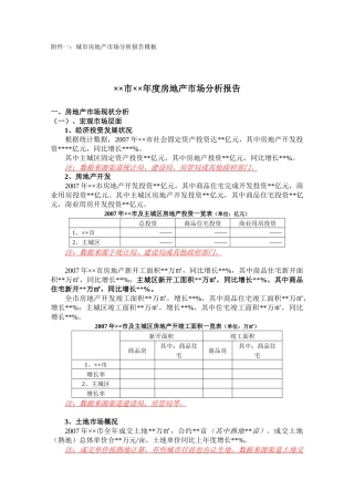 城市房地产市场报告模板及案例