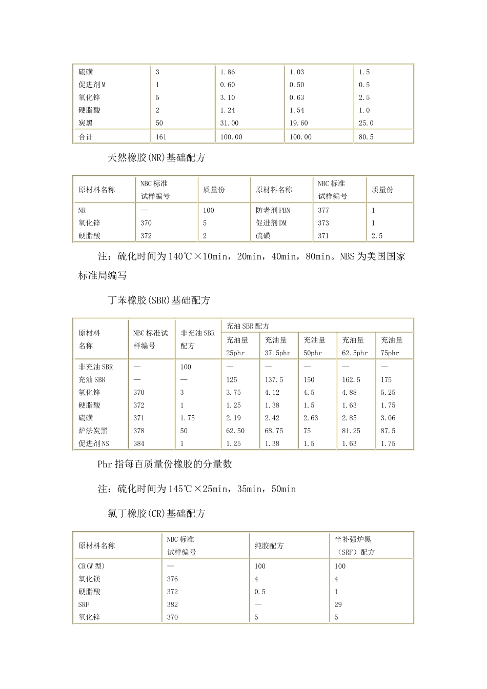 各种橡胶基础配方_第2页