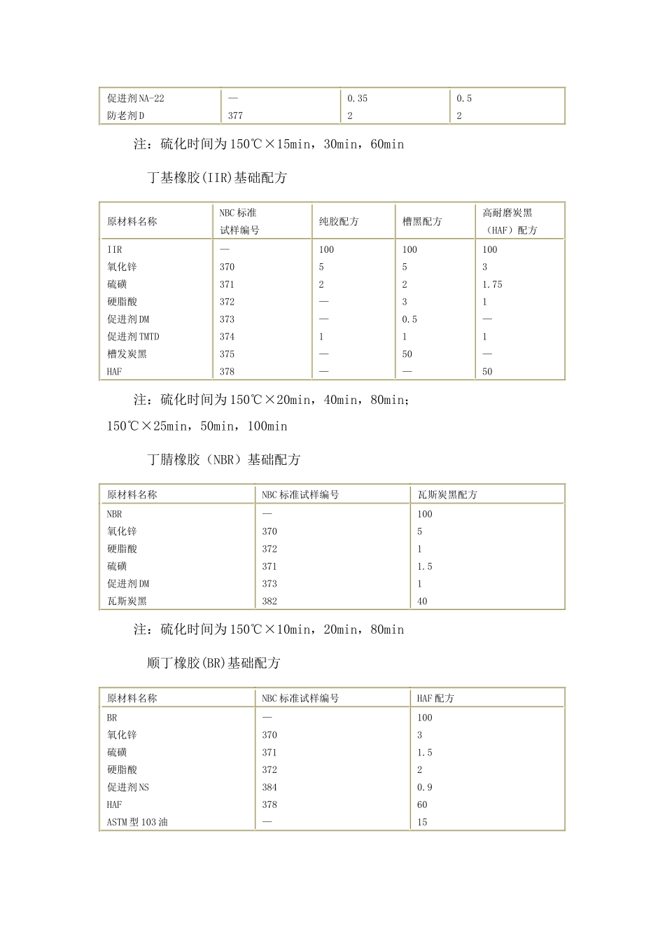 各种橡胶基础配方_第3页