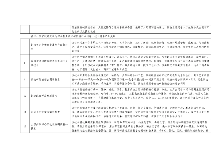 国家鼓励发展的资源节约综合利用和环境保护技术（综合利用部分）_第2页