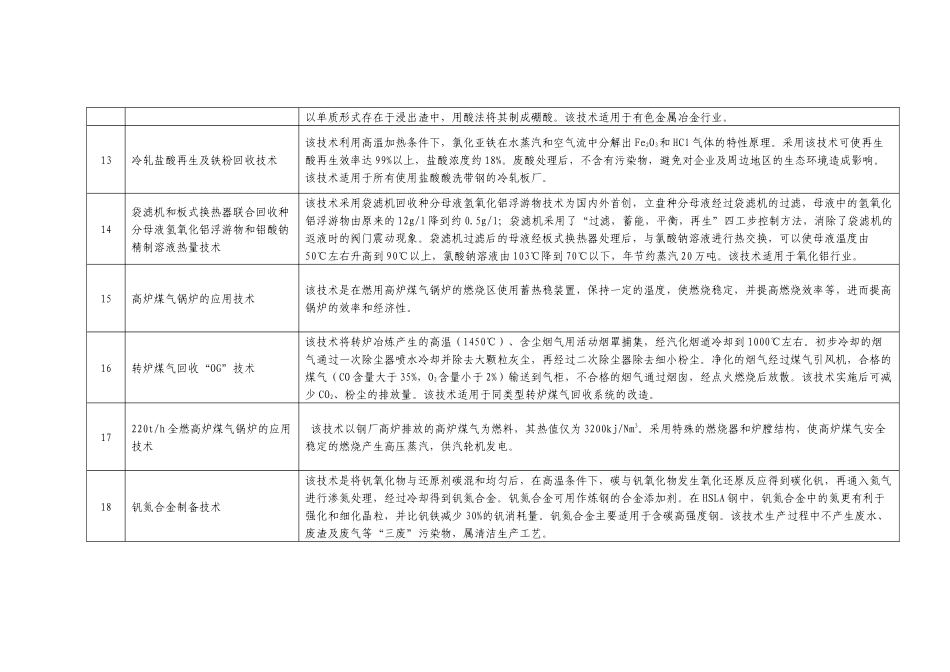 国家鼓励发展的资源节约综合利用和环境保护技术（综合利用部分）_第3页