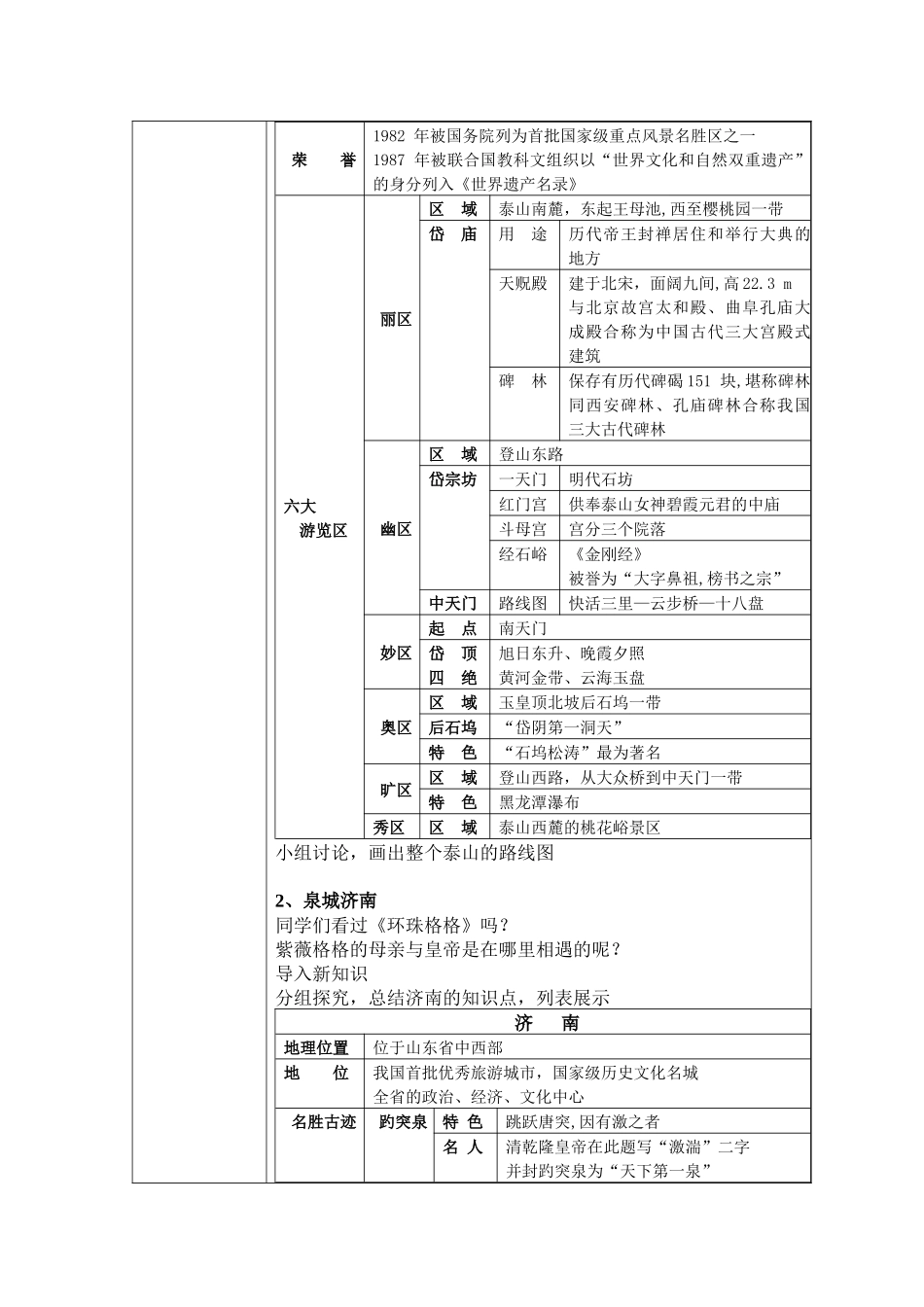 华北旅游区之山东省_第3页