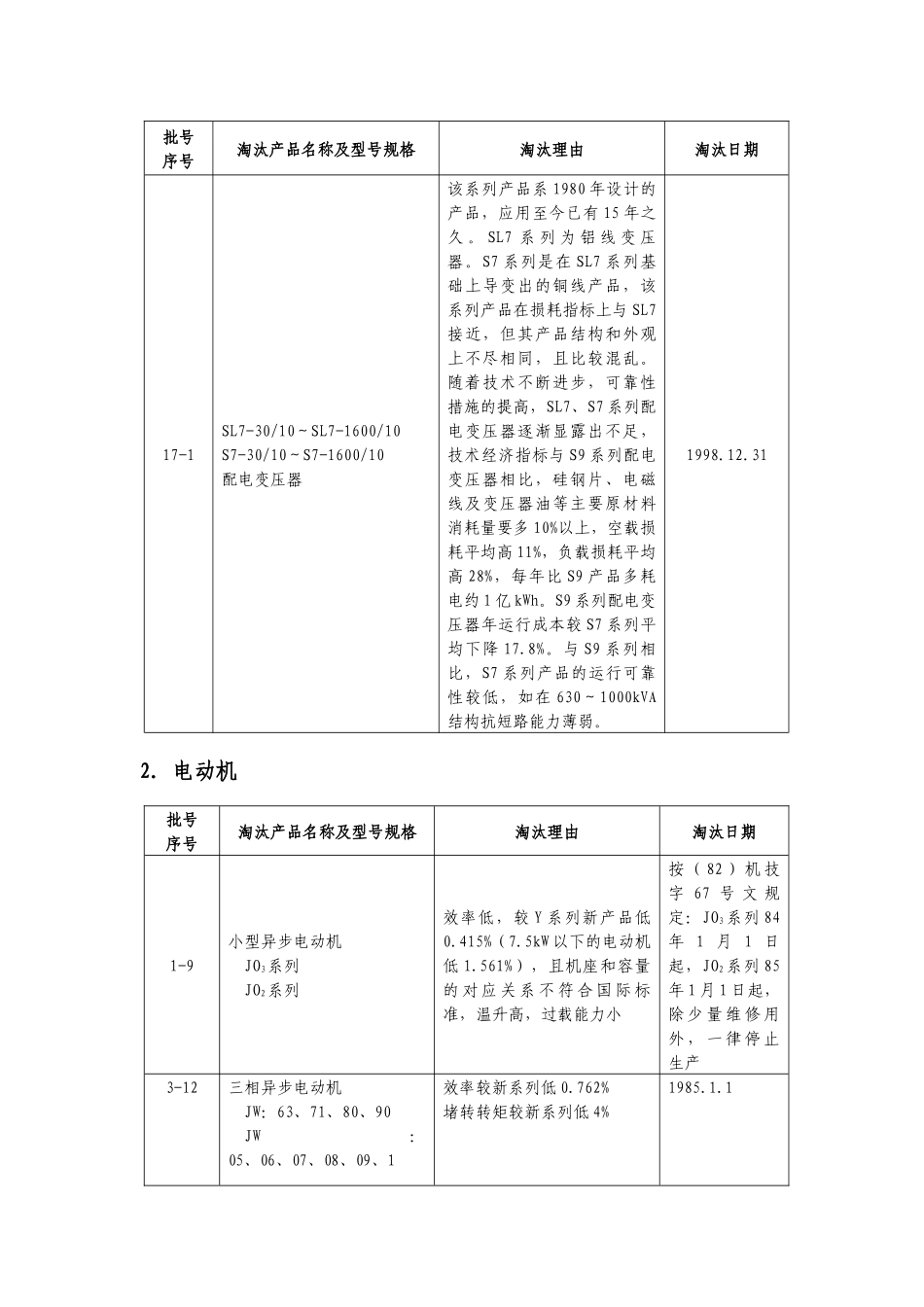 国家公布的淘汰电力变压器和电动机目录-首都之窗-北京市政_第2页