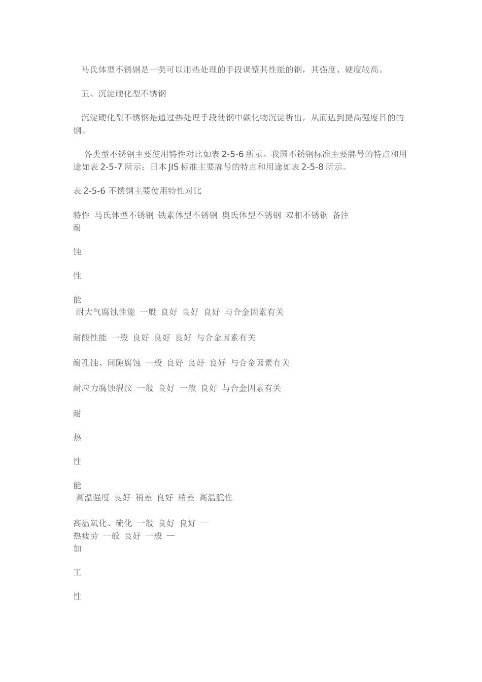 各种不锈钢材料介绍_第3页