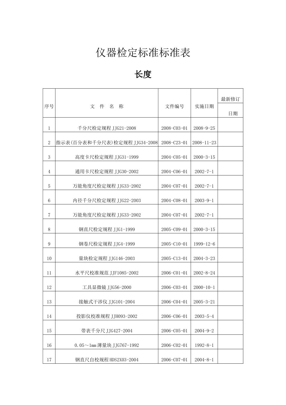仪器检定标准标准表_第1页