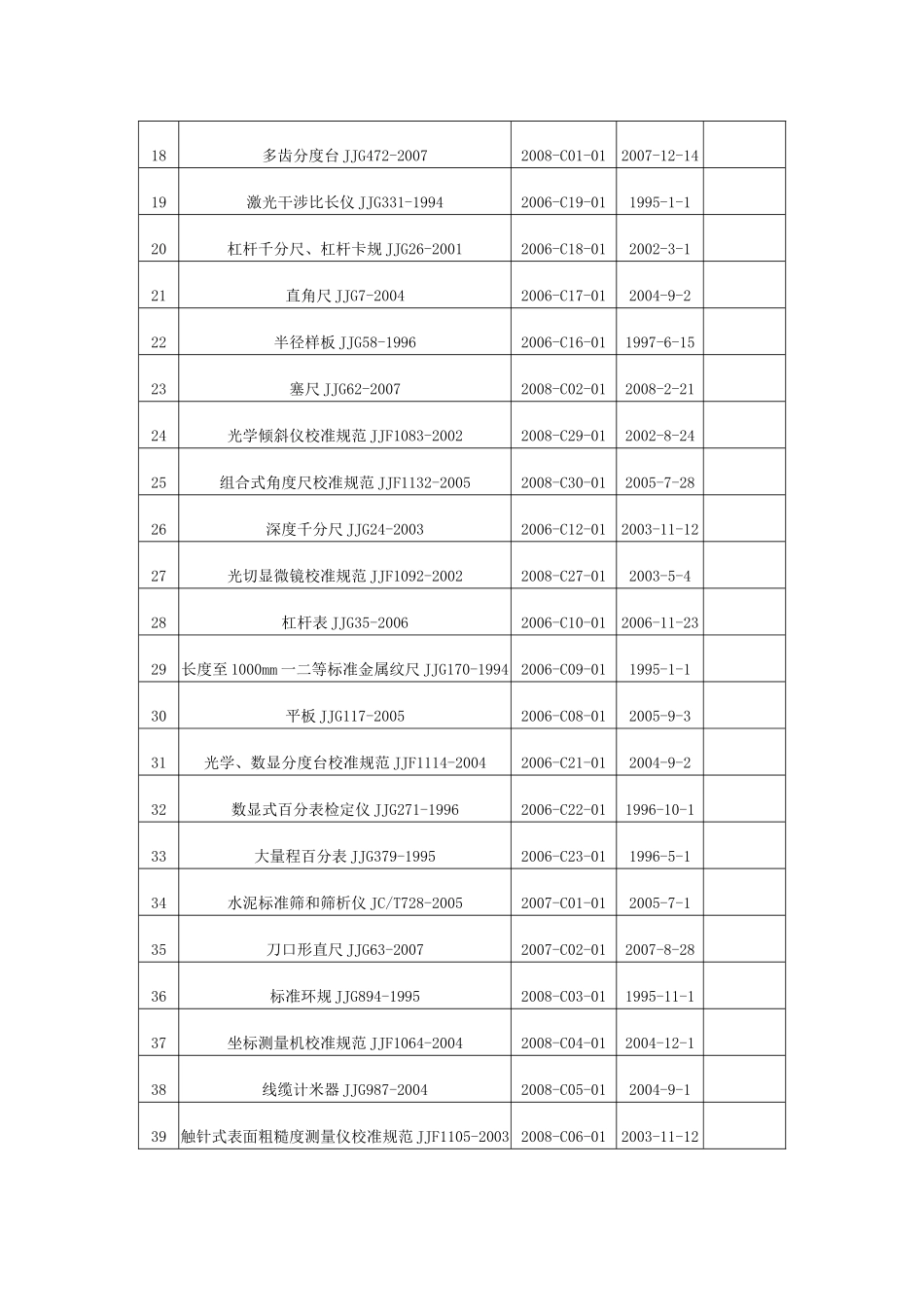仪器检定标准标准表_第2页