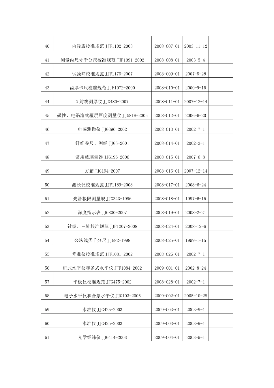 仪器检定标准标准表_第3页