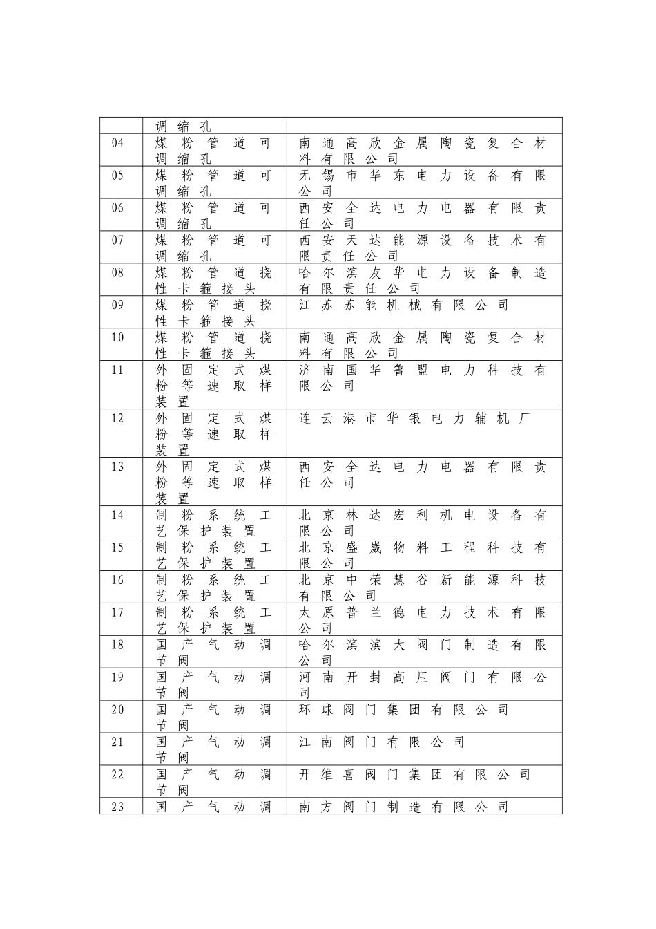 吉林电力股份有限公司_第2页