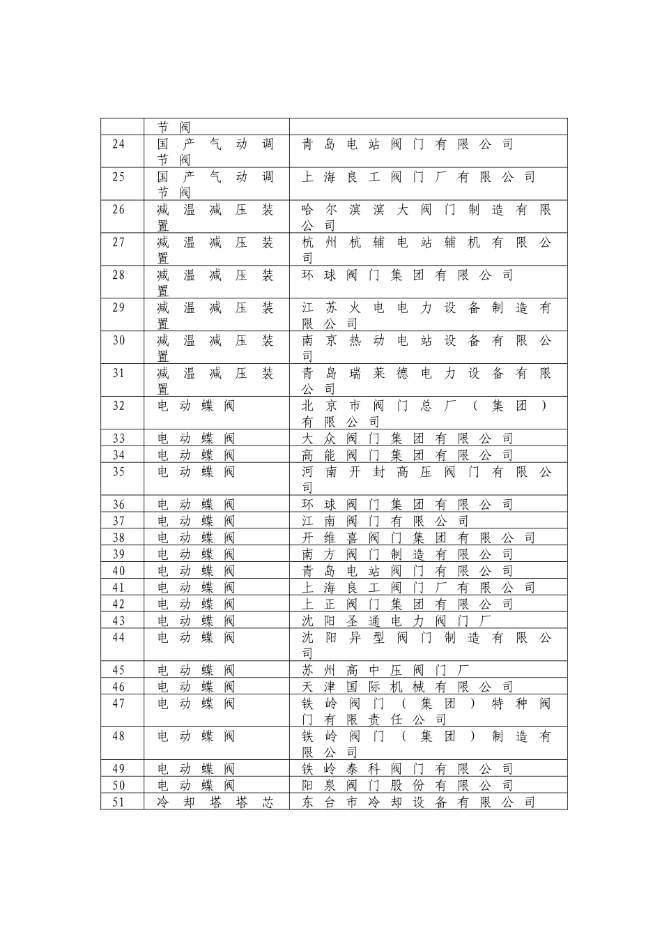 吉林电力股份有限公司_第3页